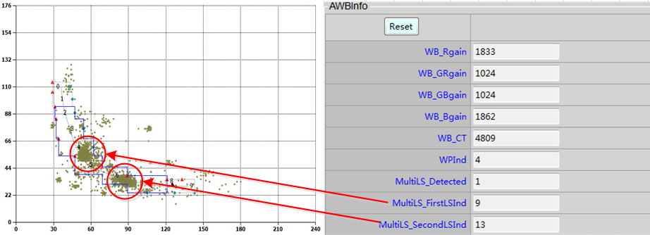 MultiLS_FirstLSInd & MultiLS_SecondLSInd示意图