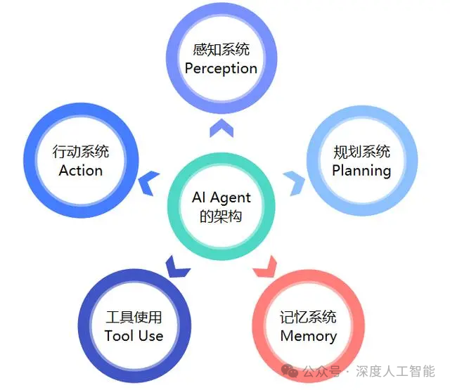 大模型应用开发初探 : 手搓一个简易Agent - EdisonZhou - 博客园