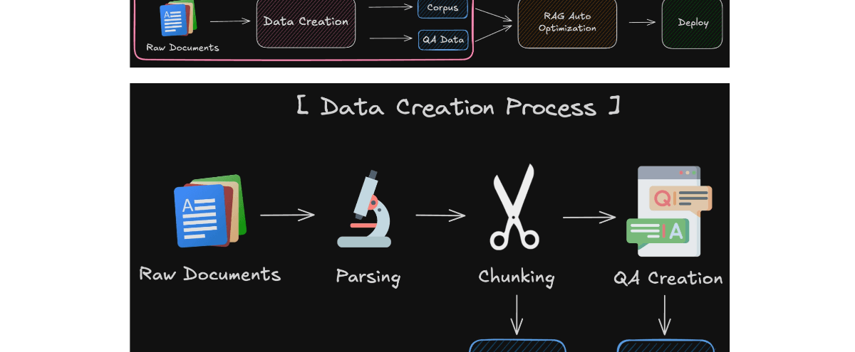 公众号: 蚝油菜花 - AutoRAG