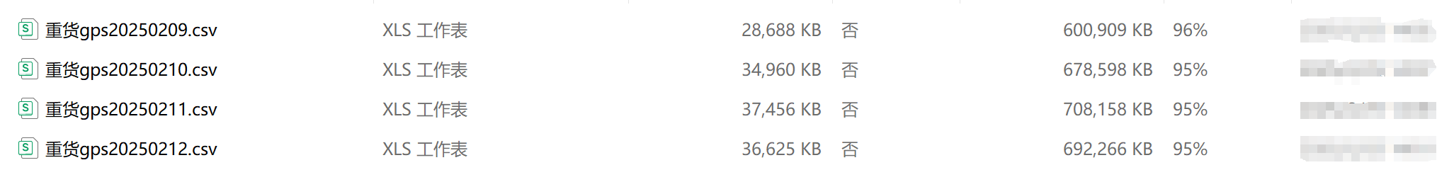 dataset3