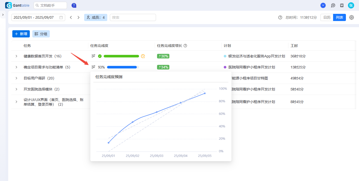 Ganttable，时间管理，按任务聚合的时间列表