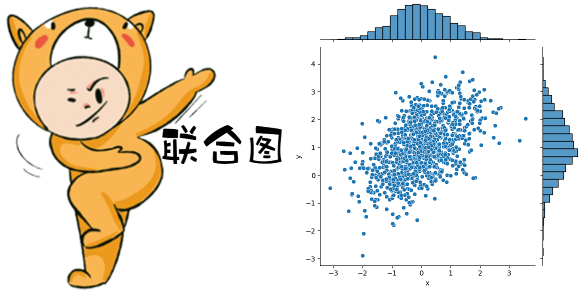 how to make seaborn plot using python in jupyter... seaborn超详细总结-CSDN博客