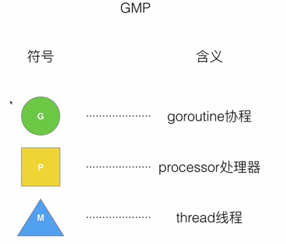 GMP 调度模型
