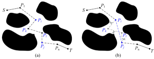 Path shortening operator
