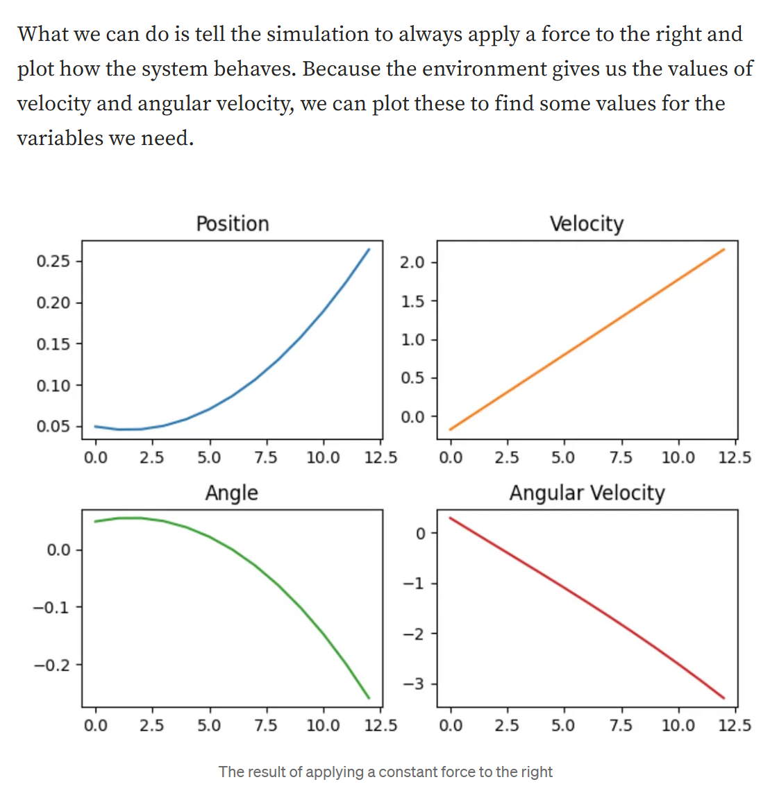 强化学习：使用自动控制方法PID来解决强化学习问题中的cartpole问题(小车平衡杆问题)_2d_06