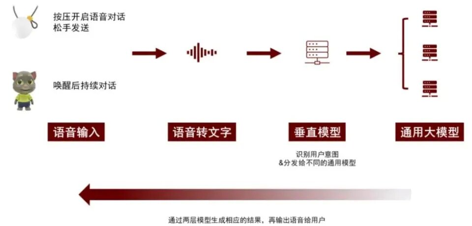 AI玩具芯片，杰理AC791N—云信_ac79nn是什么设备-CSDN博客