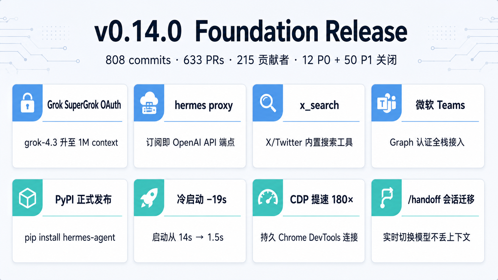 v0.14.0 核心功能亮点