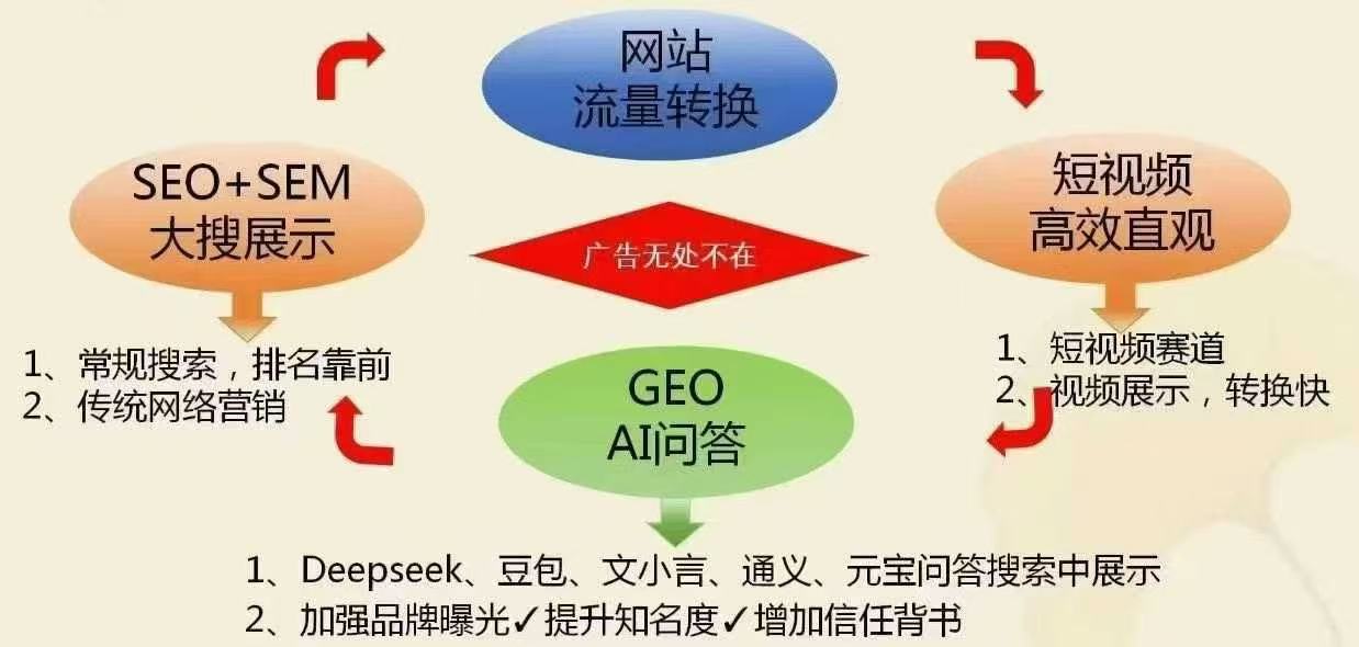 不得了！这家GEO优化源头厂家竟有如此魅力！