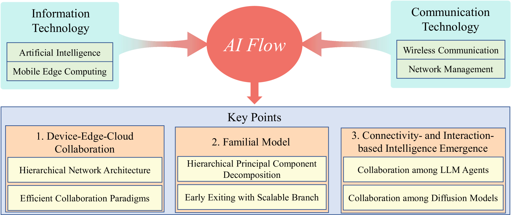 （论文Fig.1，示意框架）
