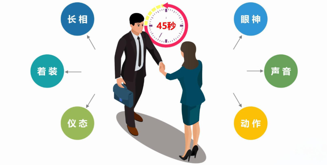 面试官:“你前面一位是清华的,给我一个拒绝他,录用你的理由。”他的回答,当场被录用