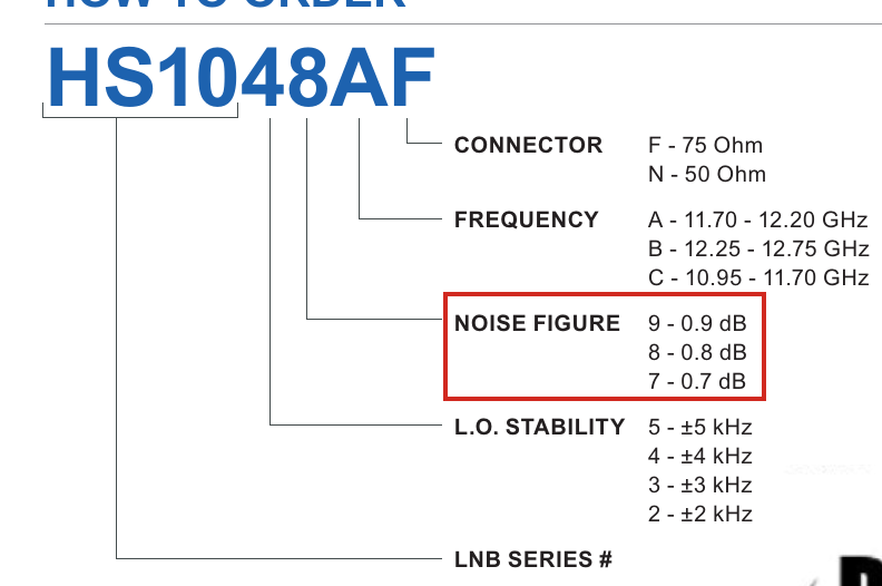 某型号LNB的噪声系数