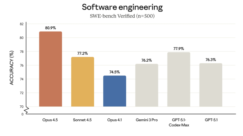 保姆级教程：Claude Opus 4.5怎么使用、教程、案例、白嫖网站