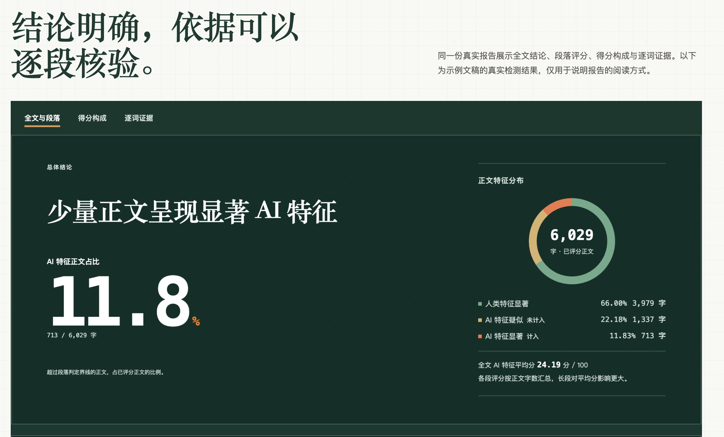 PaperRR AIGC检测报告