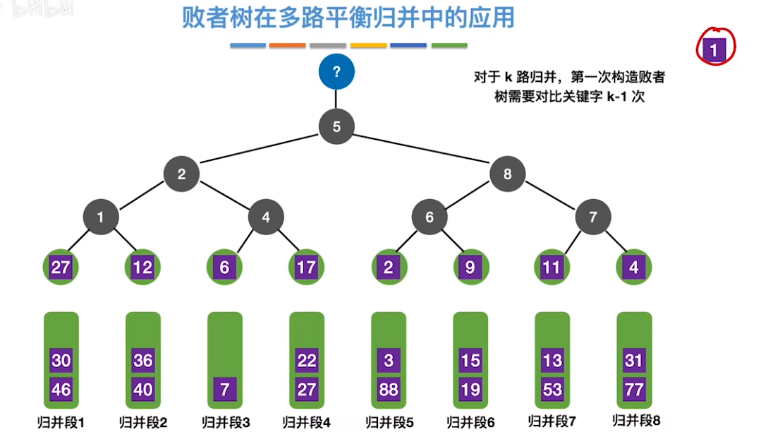 数据结构（七）——排序——败者树在多路平衡归并中的应用5.png