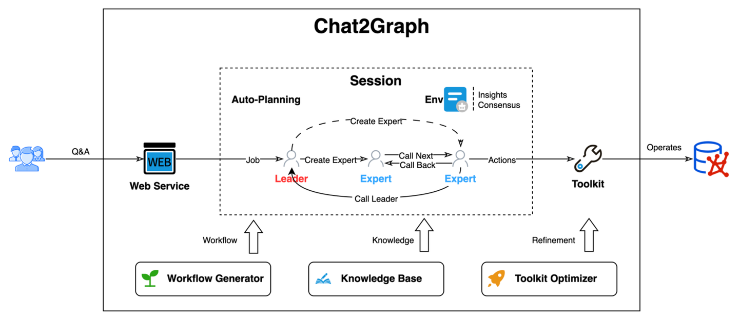 Chat2Graph 部署架构