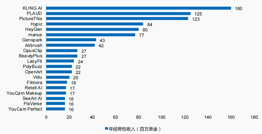 2025大模型全景解析:从ChatGPT到千问,AI入口争夺战全面爆发!_同义千问大模型最新的-CSDN博客
