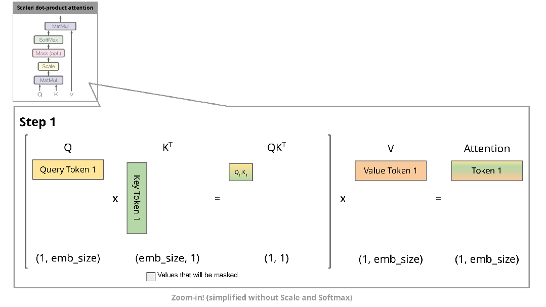加速LLM大模型推理，KV缓存技术详解与PyTorch实现_pytorch_02