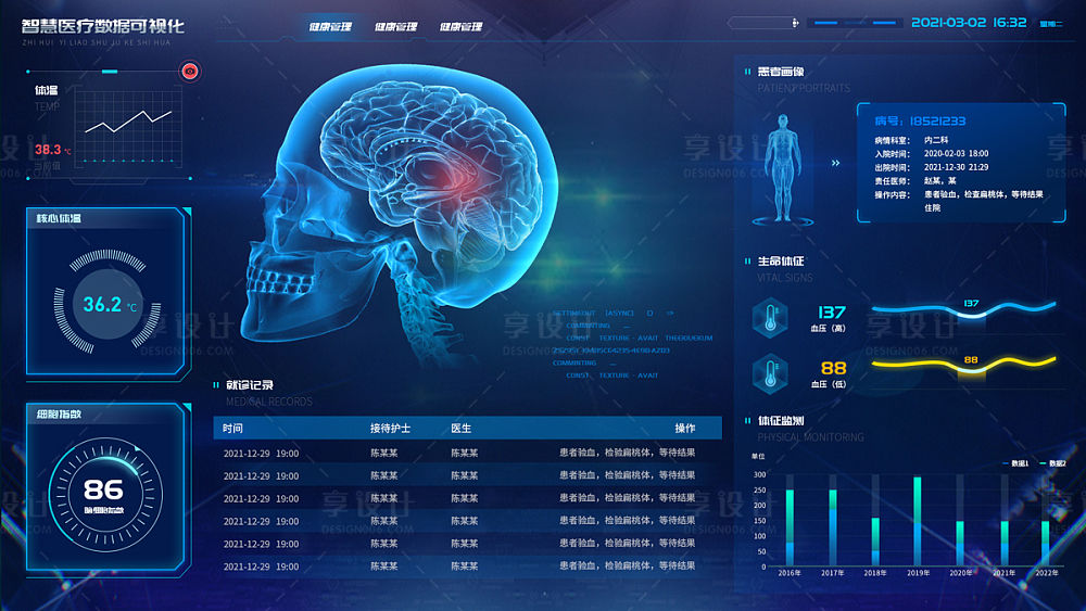 在医疗领域,数字孪生竟能完成这项看似不可能的任务,真相是……_数字孪生脑 脑疾病诊疗解决的问题有哪些-CSDN博客