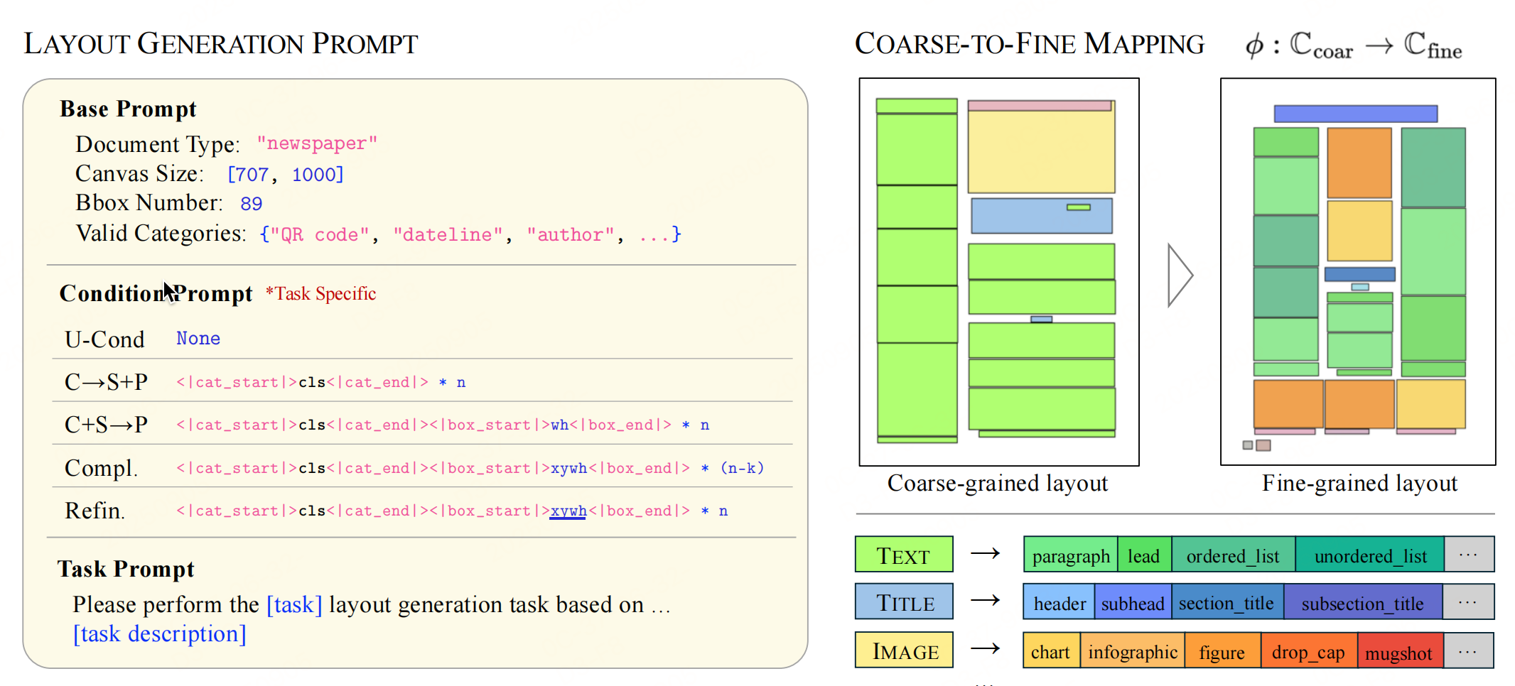 两阶段生成路线
