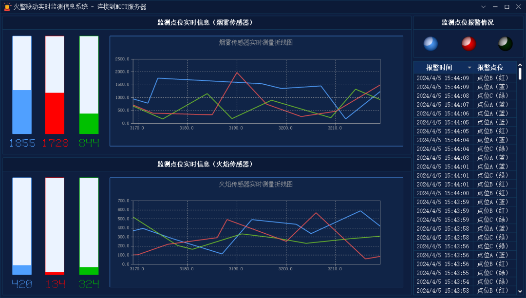 WinForm + SunnyUI  与 MQTTnet 实现智能可视化的火警联动大屏系统