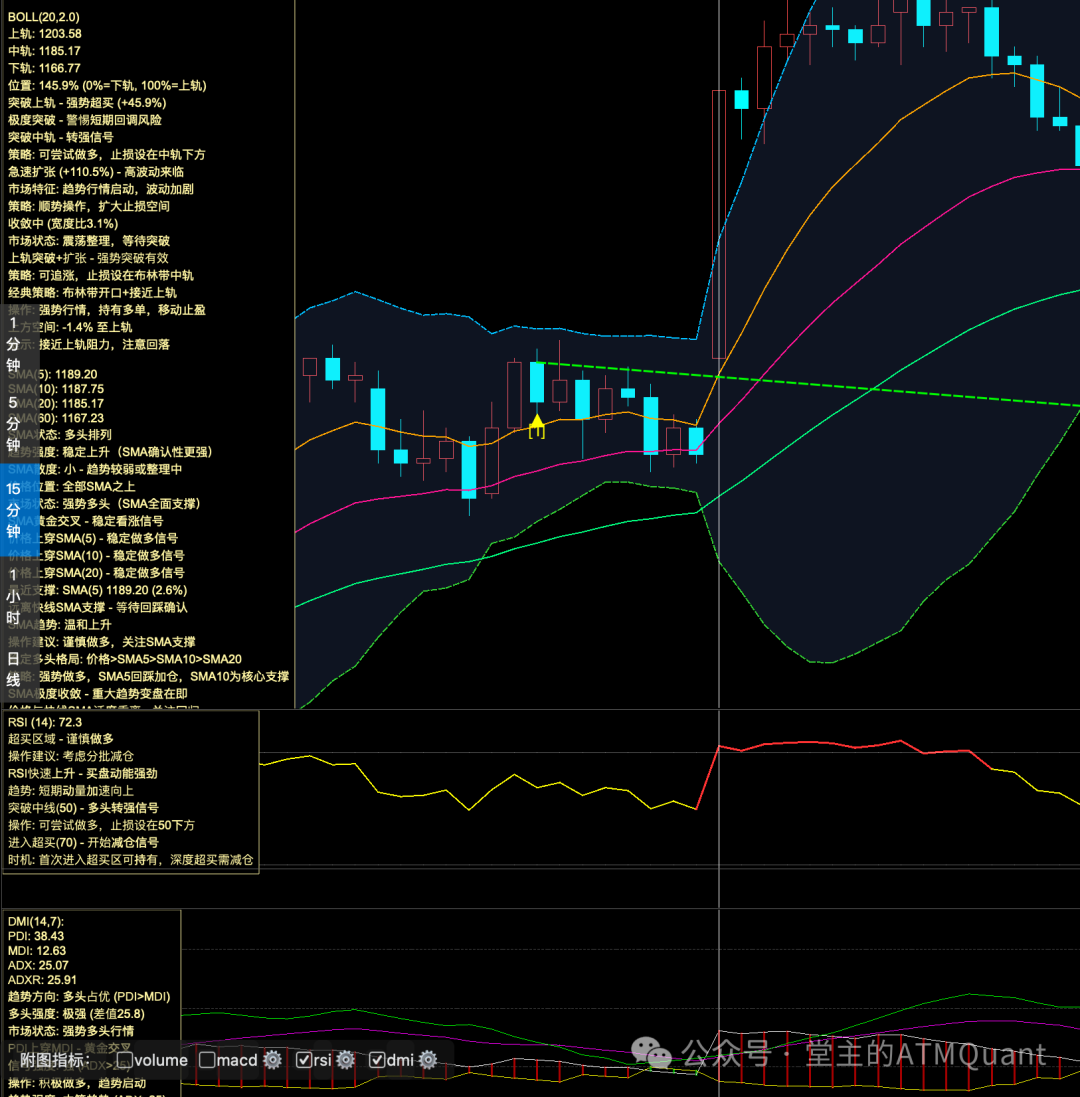 技术指标智能解读