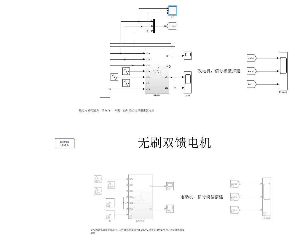探索无刷双馈电机（BDFM & BDFIG）的奇妙世界-CSDN博客
