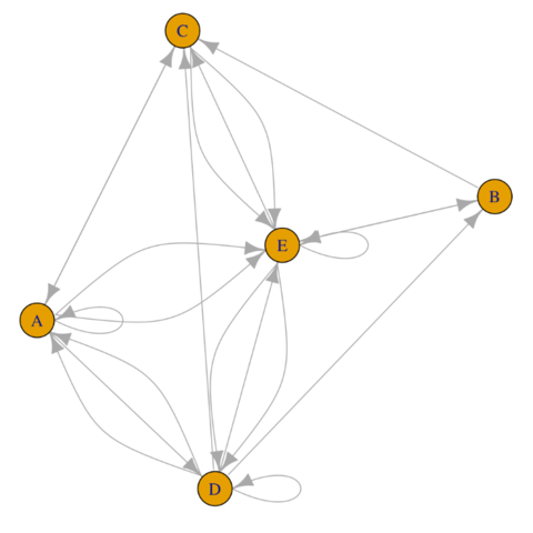 Network