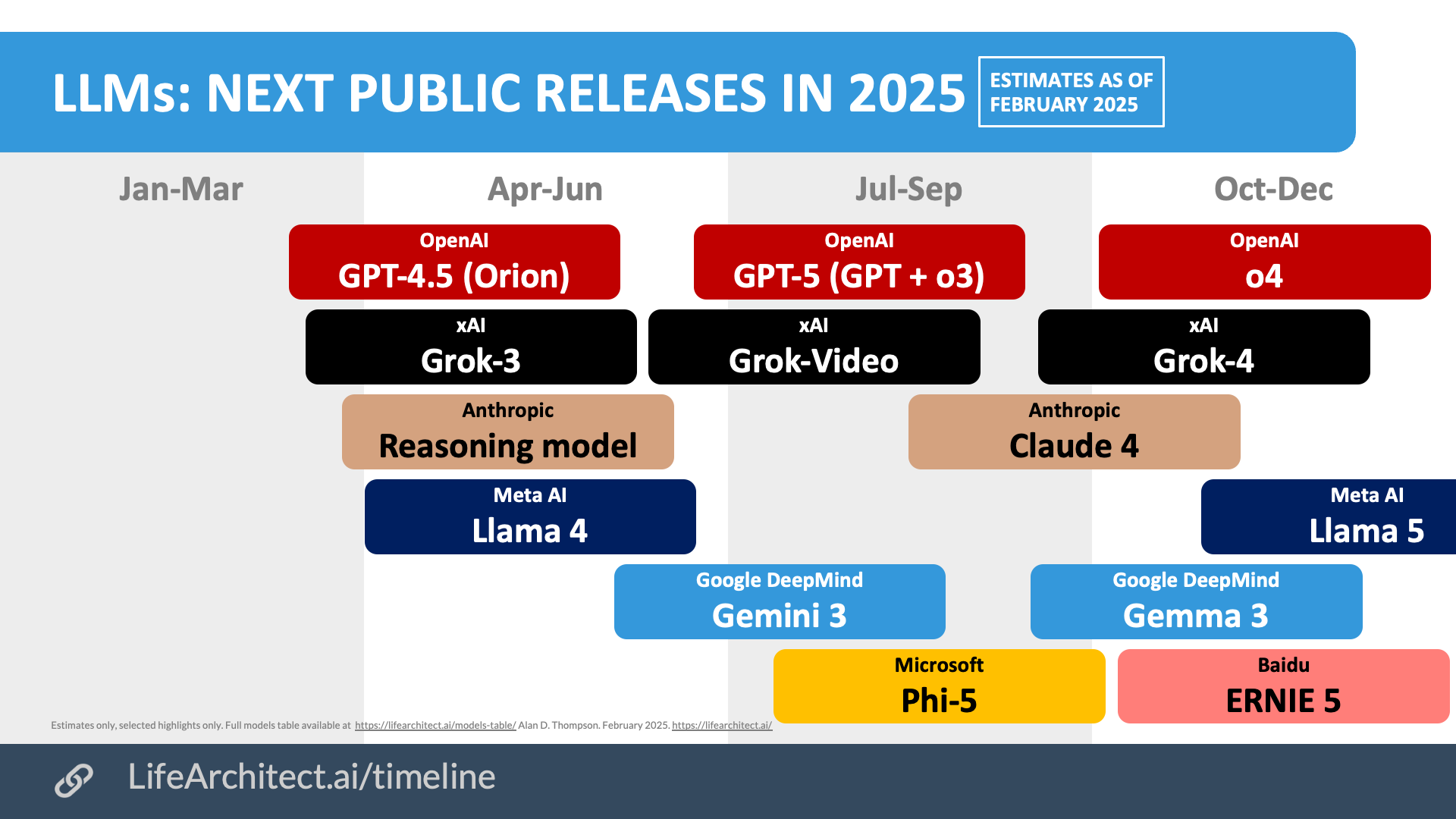 Timeline of AI and language models – Dr Alan D. Thompson – LifeArchitect.ai