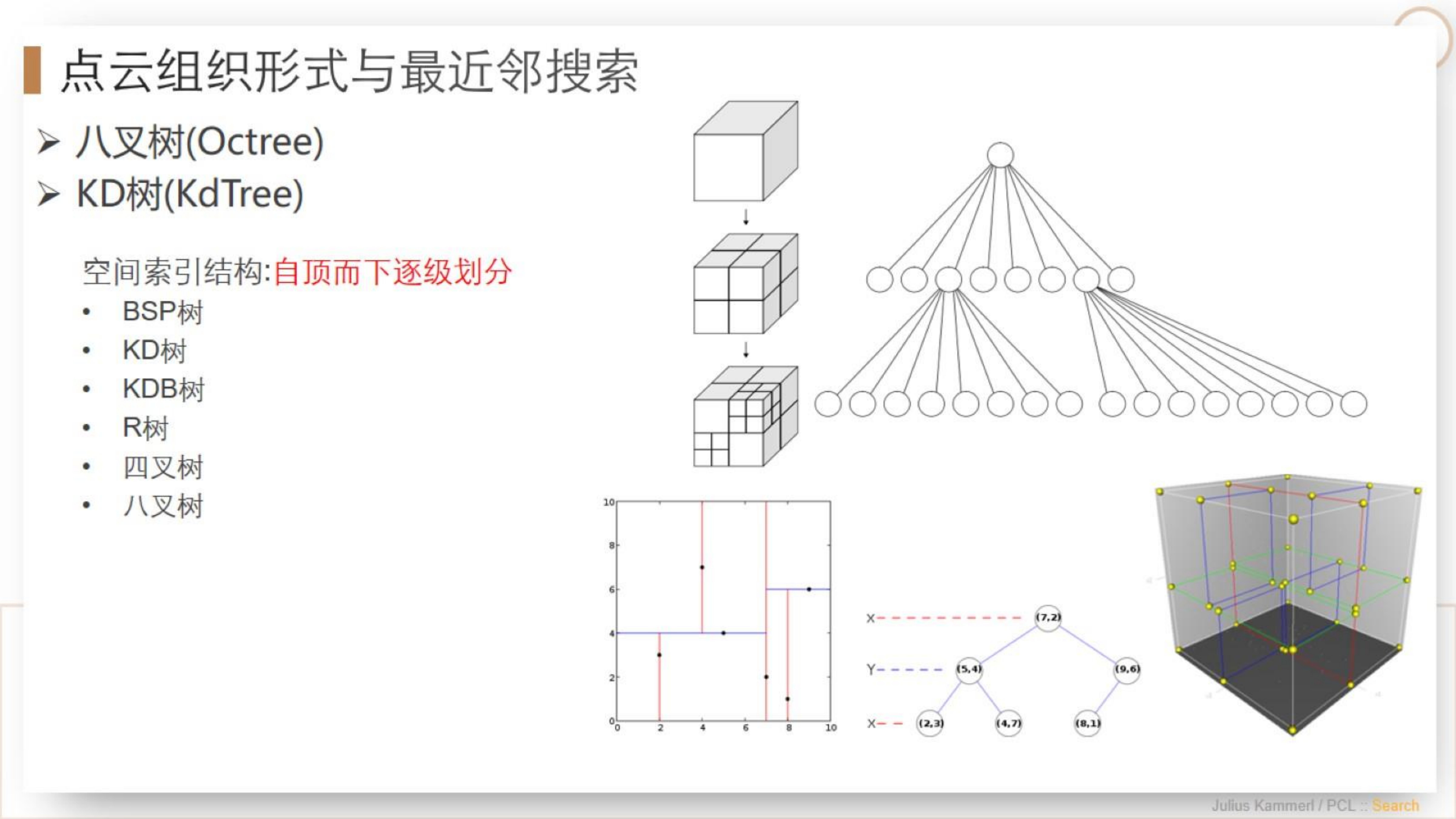 【三维点云第4章】课件_38