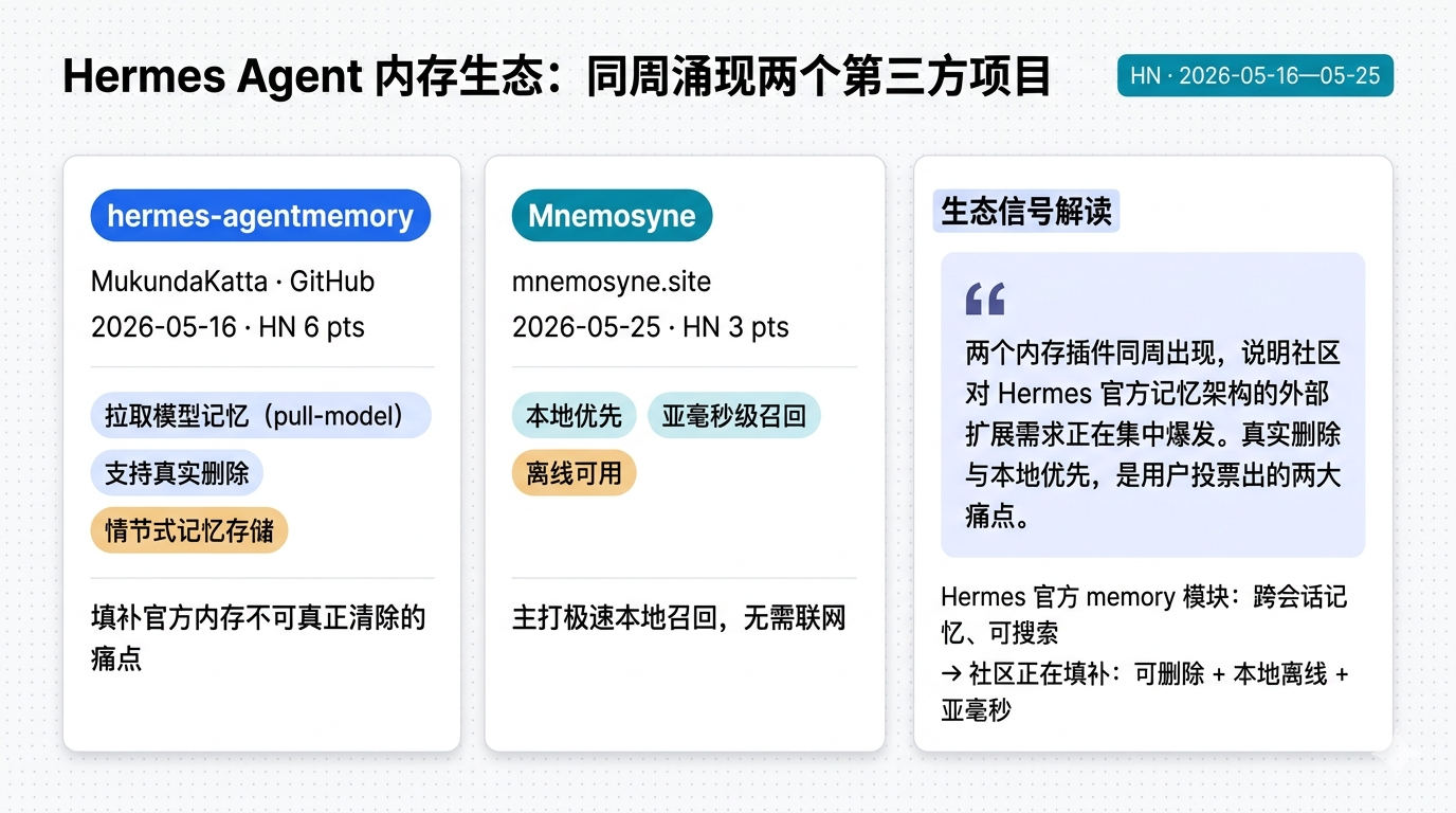 hermes-agentmemory 与 Mnemosyne：内存生态双项目同周涌现