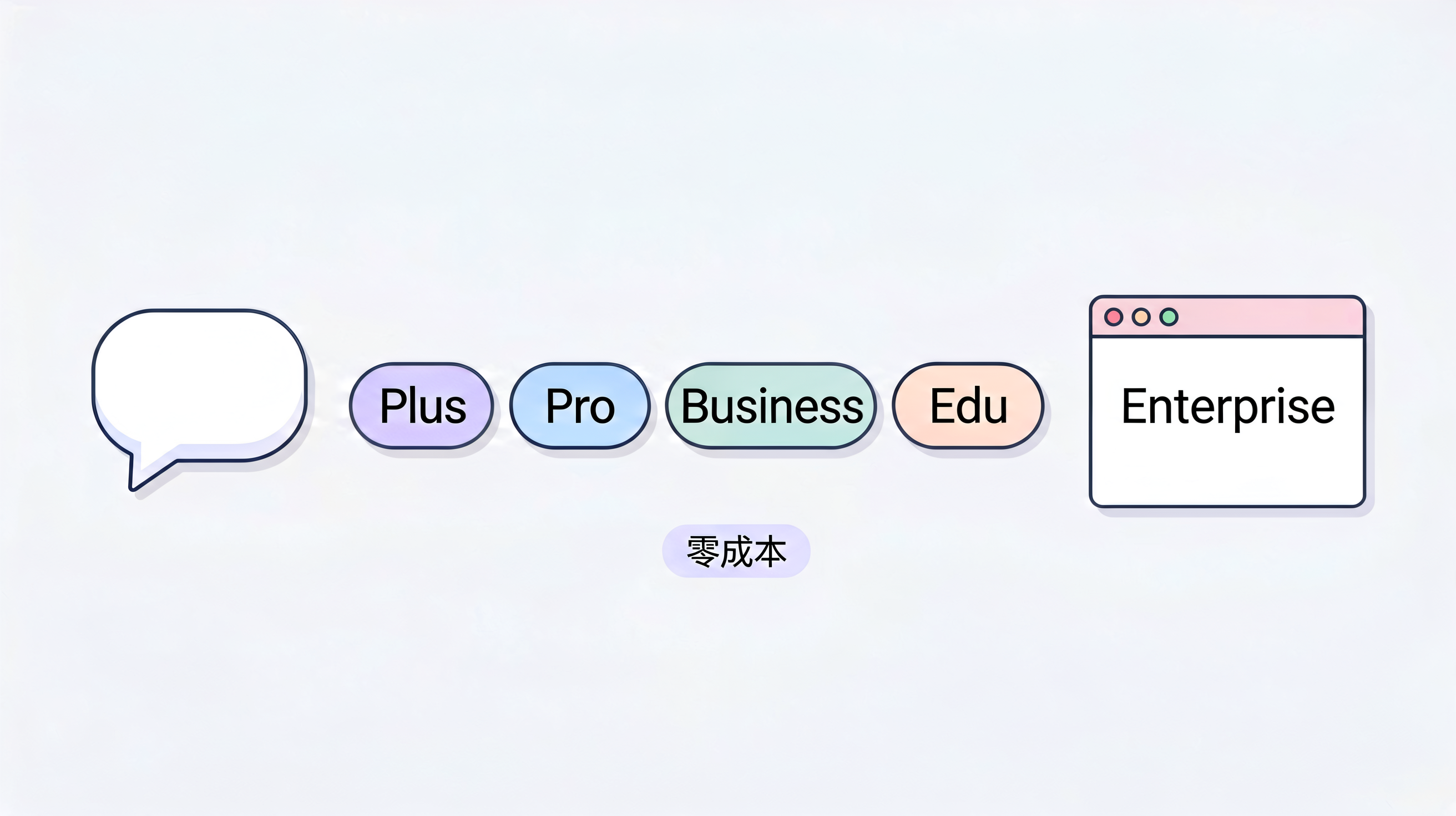 与 ChatGPT 计划无缝衔接