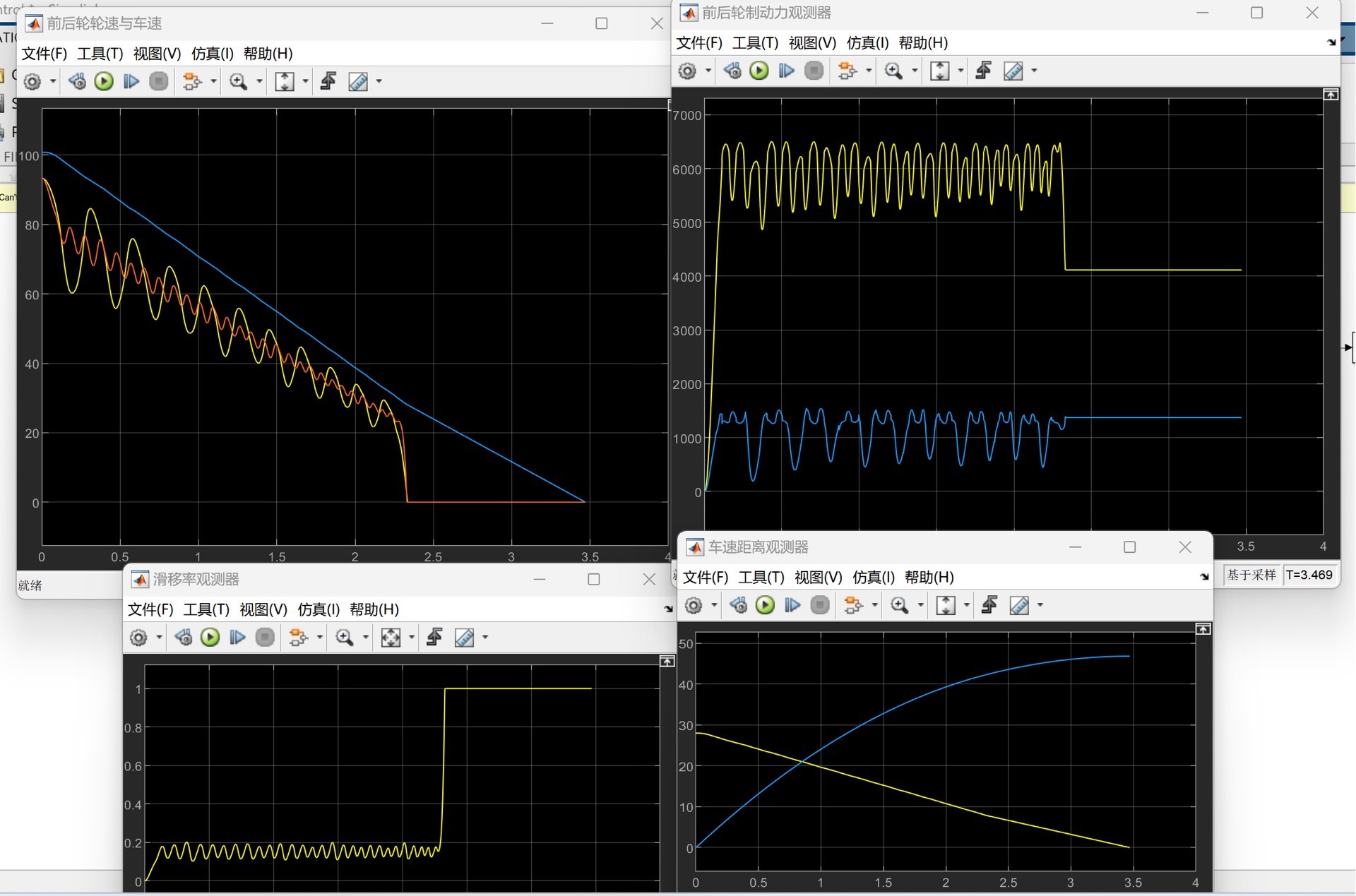 汽车制动防抱死模型ABS模型。 基于MATLAB/Simulink搭建电动汽车直线abs模型...-CSDN博客