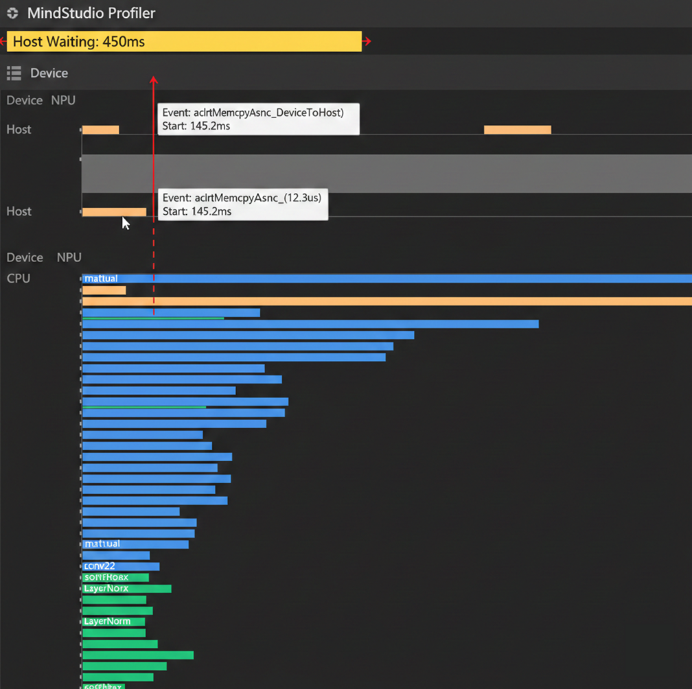 MindStudio Profiler 时间轴视图（Trace View）