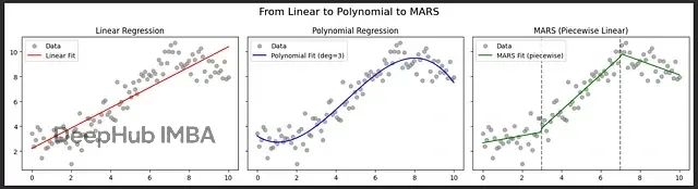 MARS算法理论和Python代码实现：用分段回归解决非线性时间序列预测问题_#回归_06