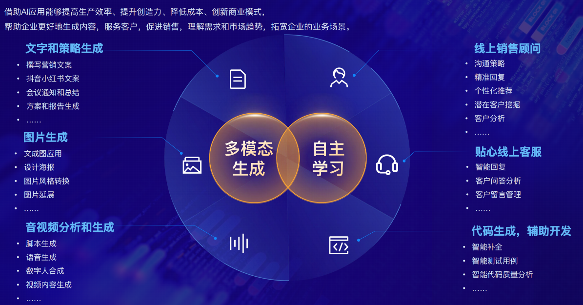 AI提升生产效率示意图