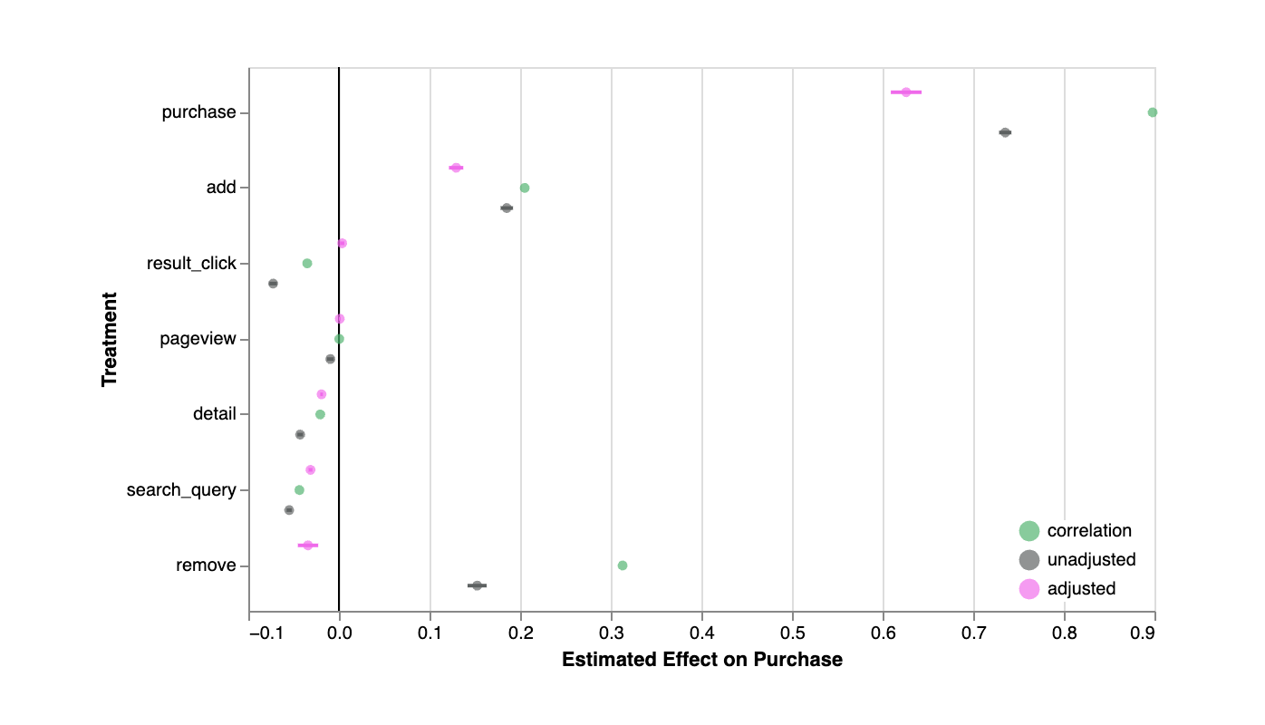 E-commerce activity 2