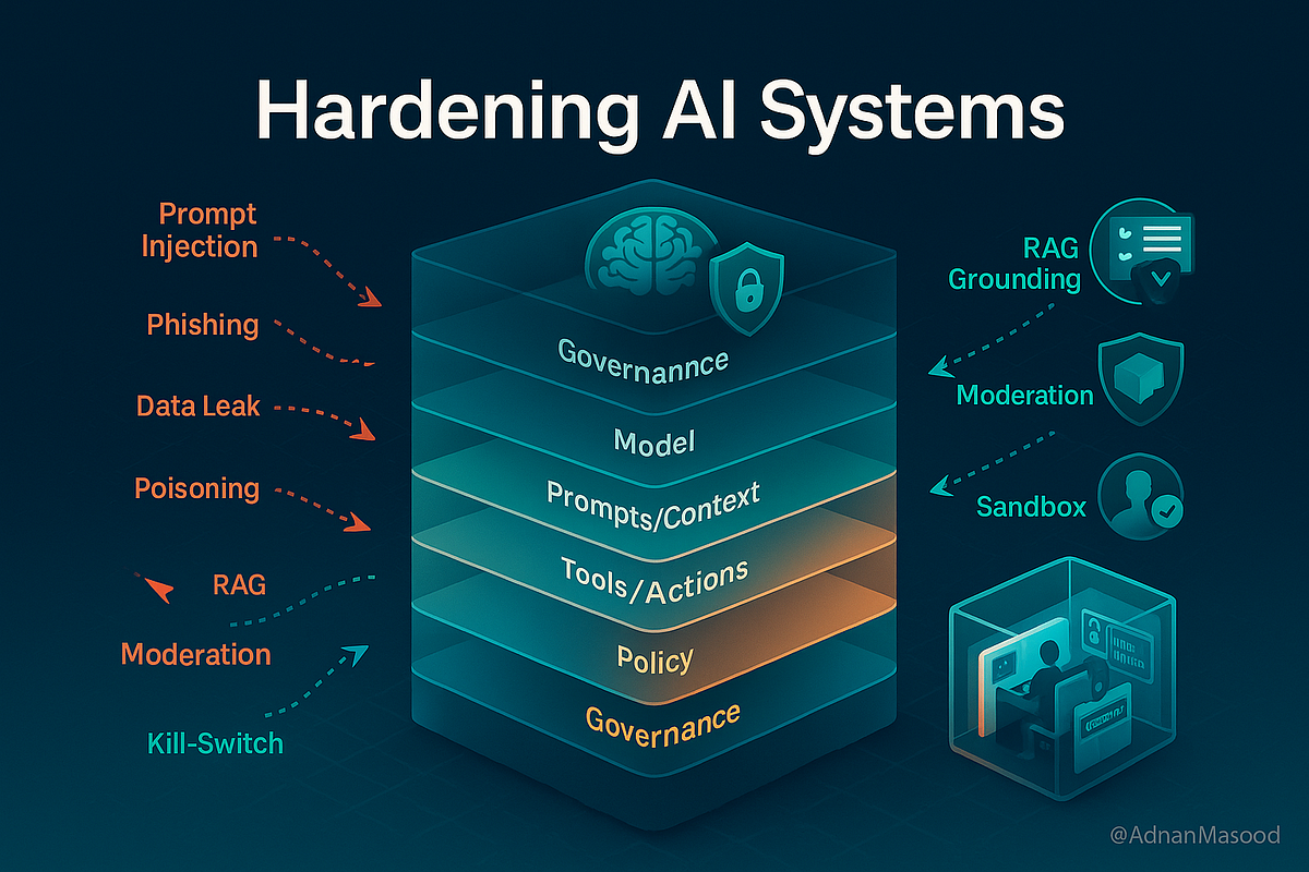 Hardening AI Systems: Security, Robustness, and Safety for Generative & Agentic AI | by Adnan Masood, PhD. | Medium