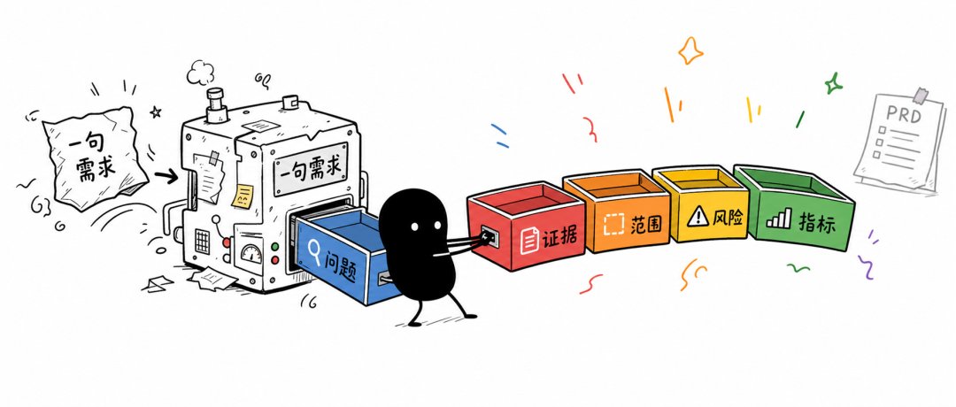 封面图:小黑从一句需求机器里拉出问题、证据、范围、风险和指标五个模块
