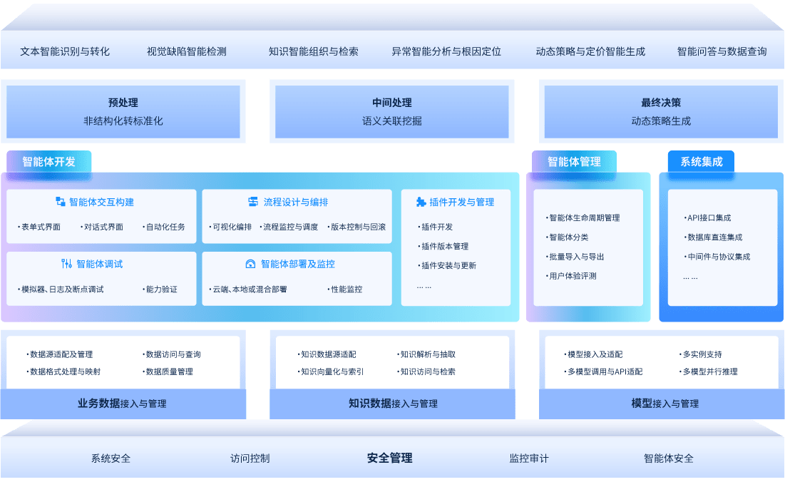 AI 智能体开发平台全栈技术架构
