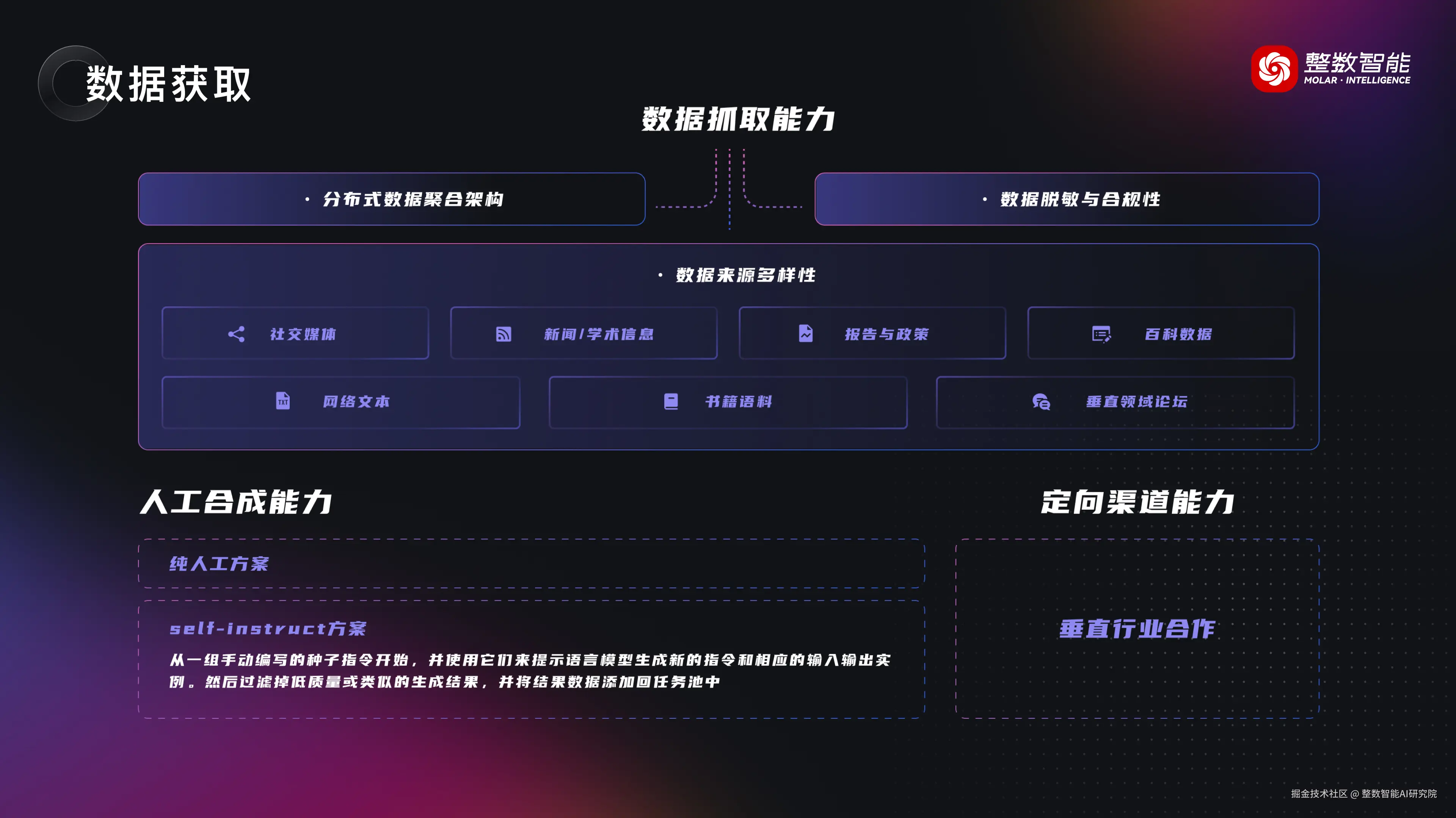 当老板问起LLM的落地，数据要花多少钱_数据集_23