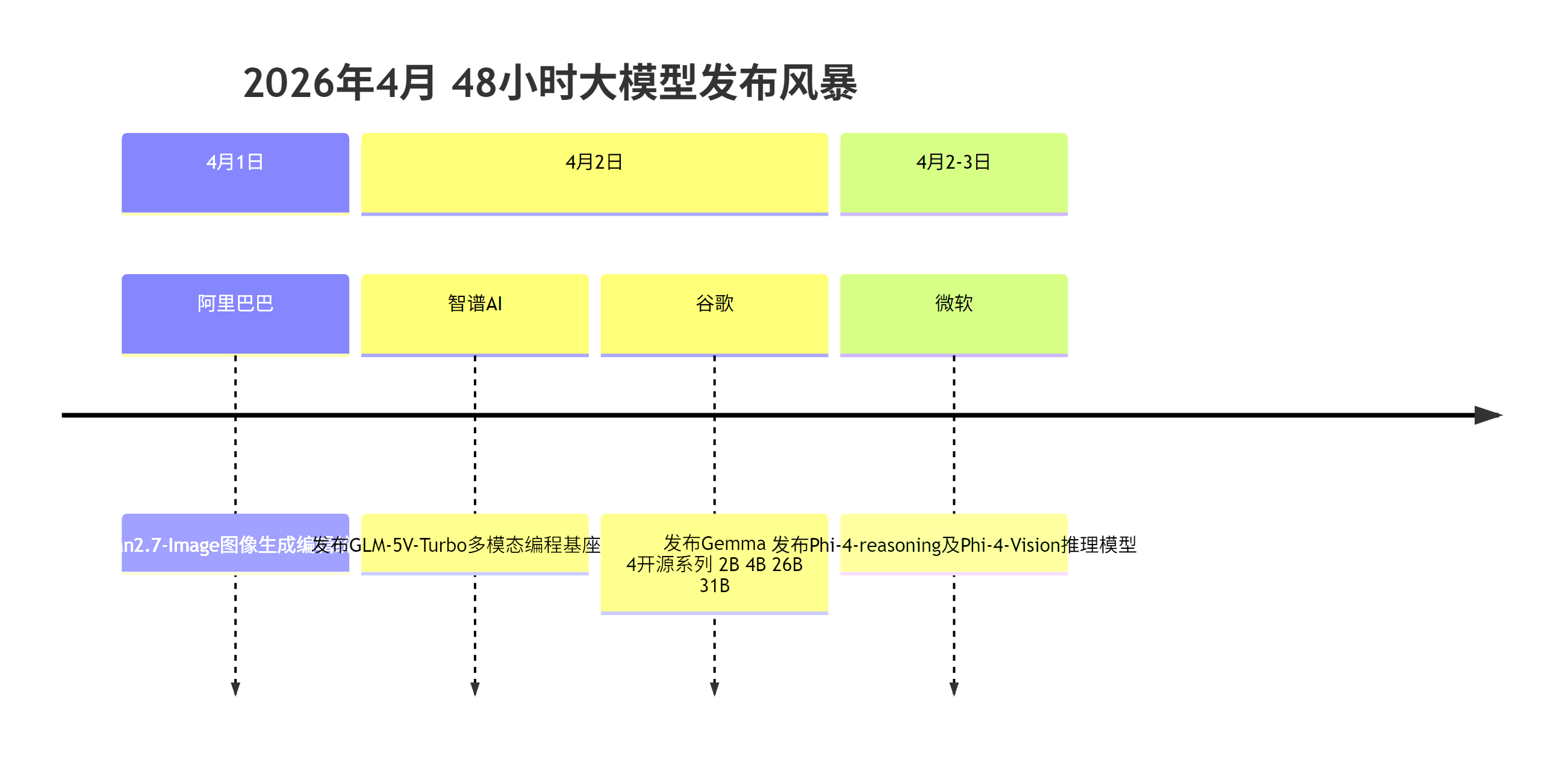 图表
