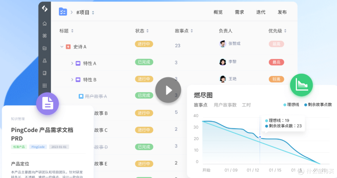 敏捷开发价值观解密：为什么“响应变化”比遵循计划更重要？