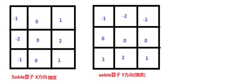 基于python的opencv的学习和实战_灰度图_04