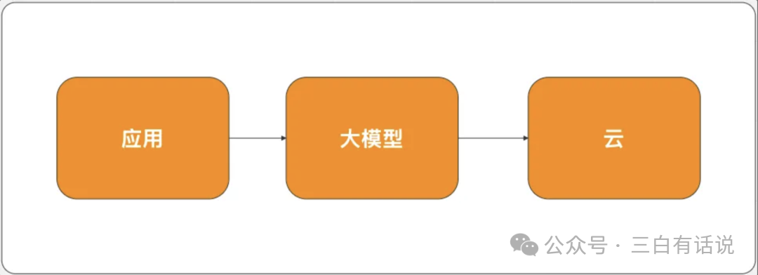 https://article-images.zsxq.com/FlyxnGXqzRbmy1QjepzTga5Hyx9h