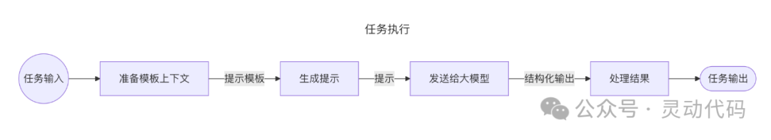 任务执行模式【智能体开发模式】-CSDN博客