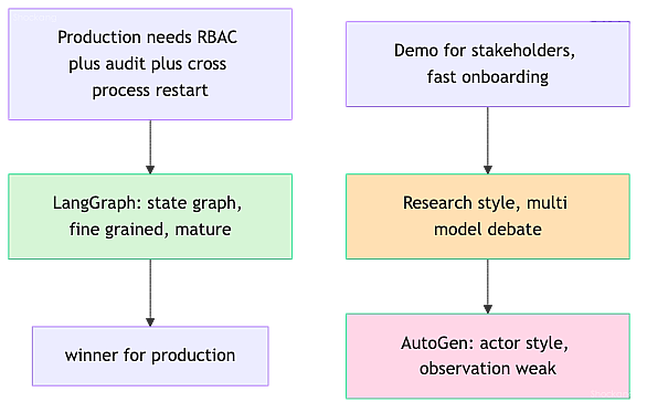 stack-comparison-matrix