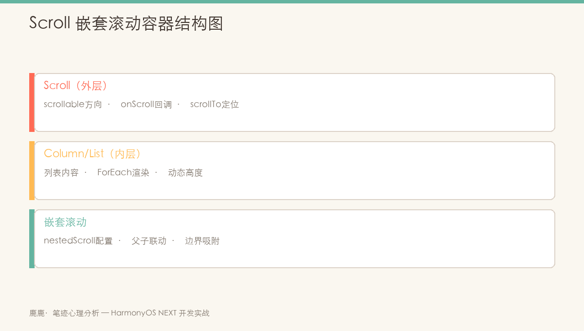 Scroll 嵌套滚动容器结构图