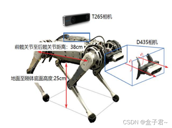 5、四足机器人VMC虚拟模型控制理论-CSDN博客