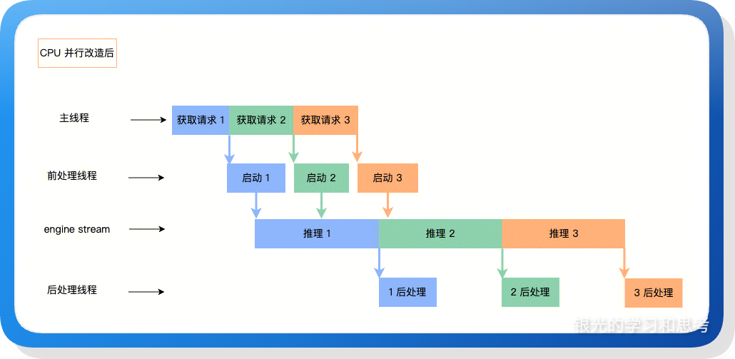 styled-图9-style5