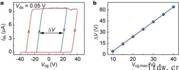 科学图表